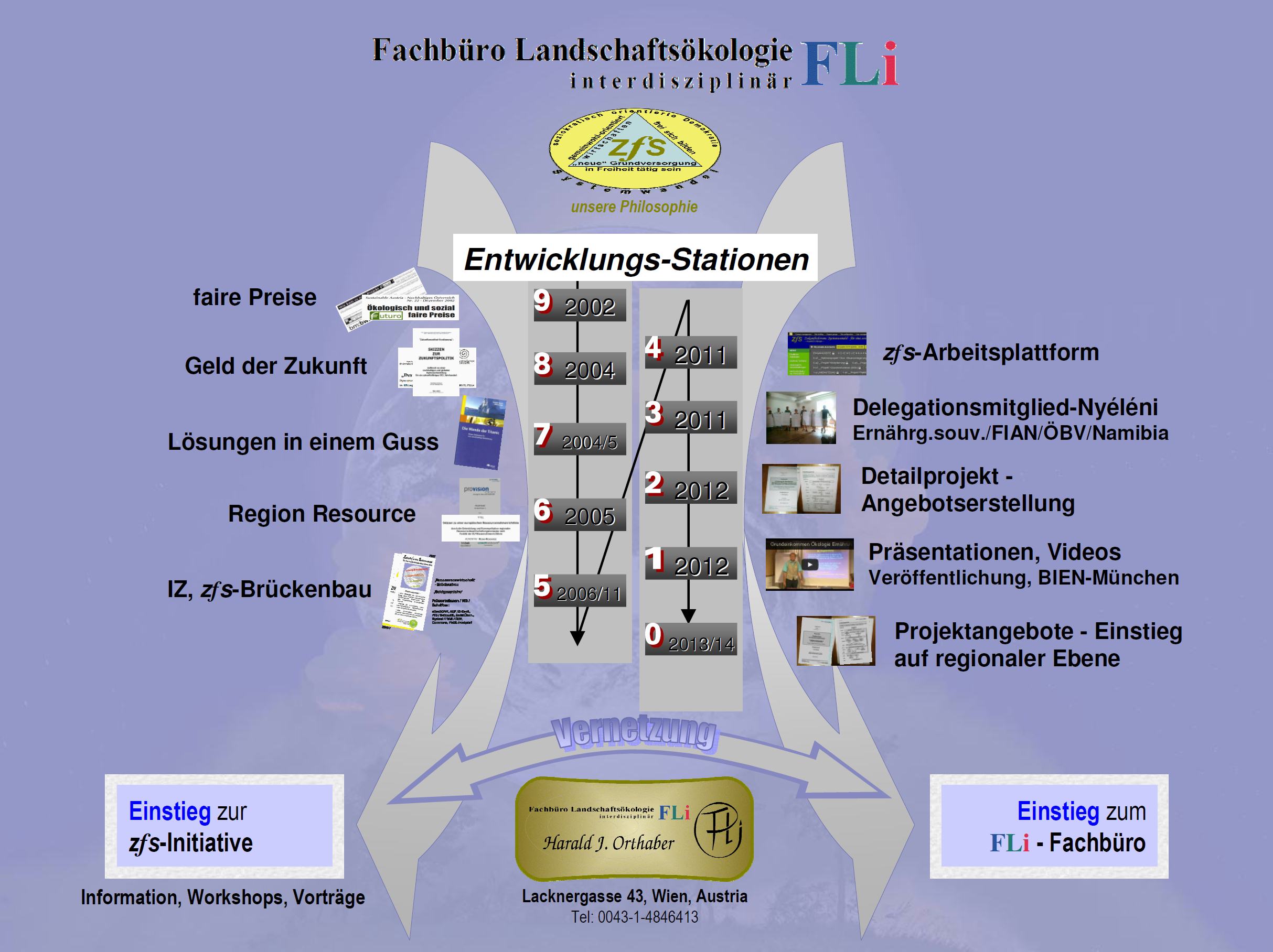 Eingangsseite